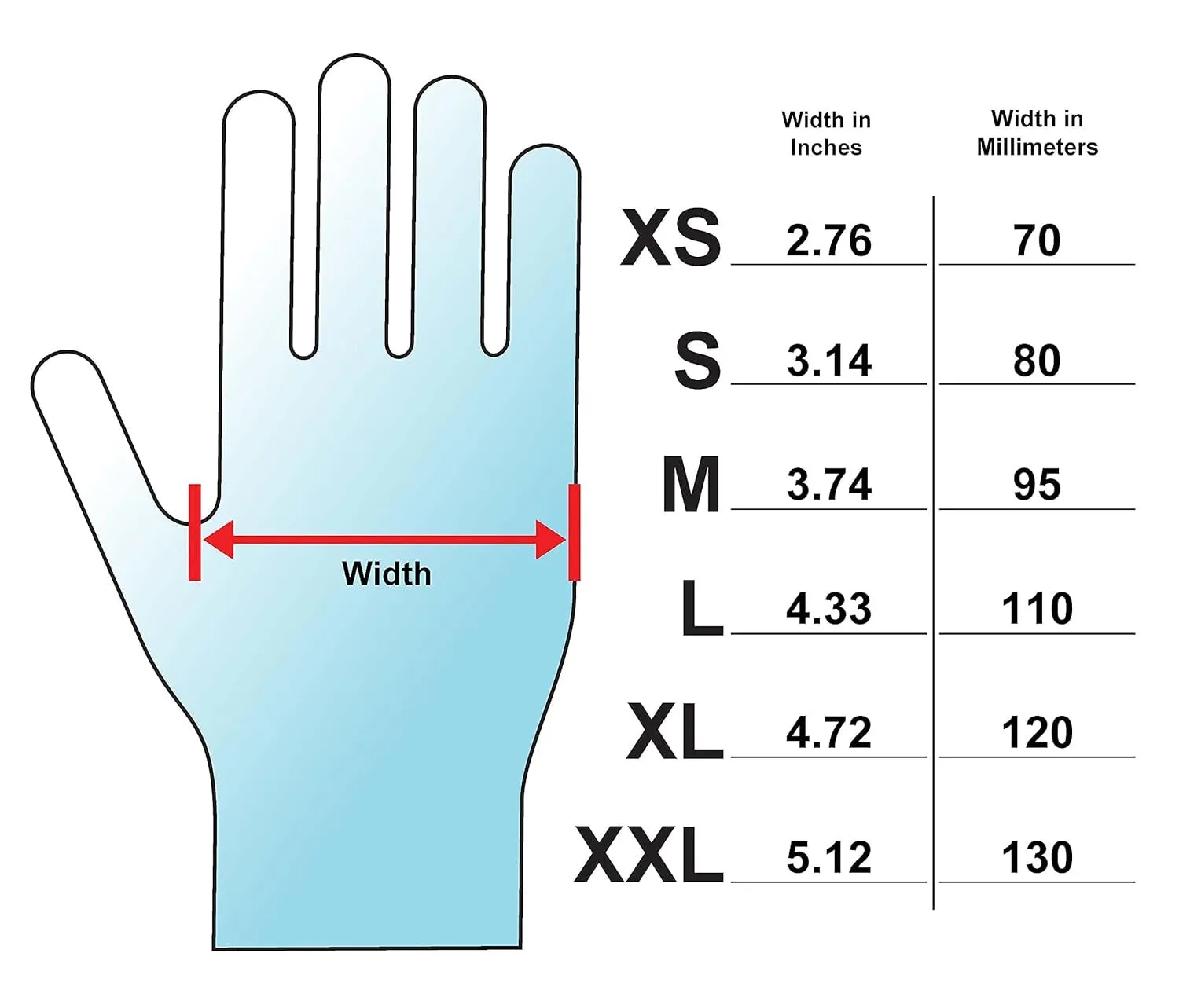 1 Pallet of 5 Mil Nitrile Gloves, Exam Grade, Black (100,000 Count)